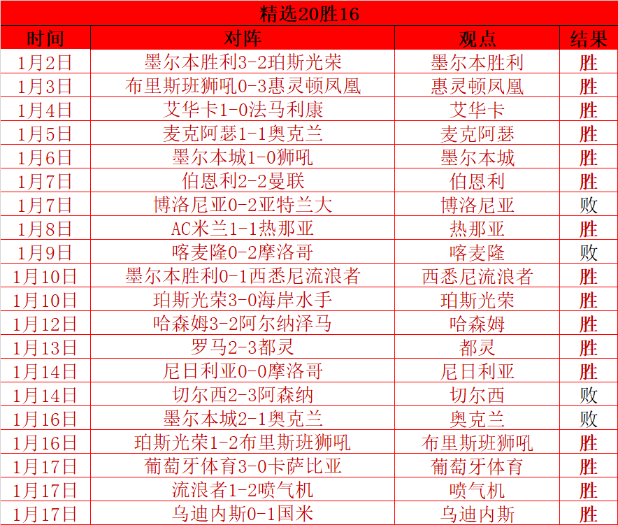 卡尔顿篮下,暴扣,布朗精准助,星空娱乐官网,星空娱乐官网全球信赖,星空娱乐官网在线娱乐平台,星空娱乐官网玩家首选,星空娱乐官网星空娱乐,星空娱乐官网游戏平台