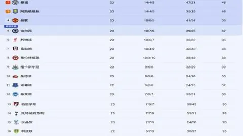 “澳媒曝澳足球队包机备战，国足首训实施封闭式管理”