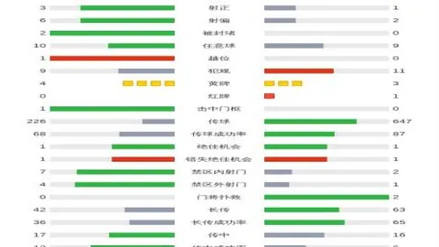 曼联今夏全面升级阵容，13人离队新兵加盟！
