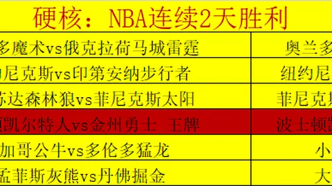 NBA四天连战分析：专家预测胜2期号策略与剧本展望